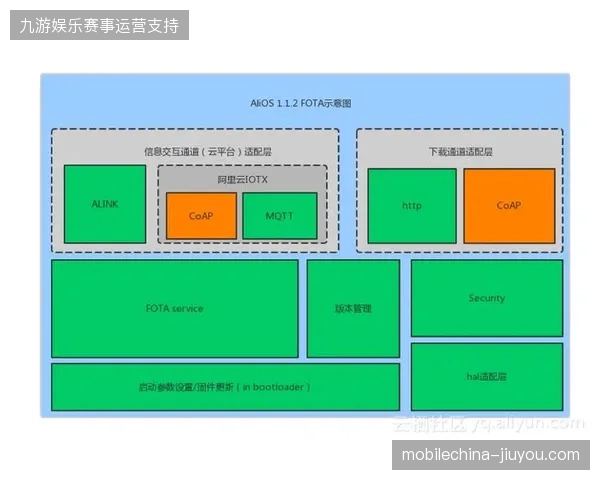 杭州奥体中心远程制作链路如何解决高峰期信号波动难题
